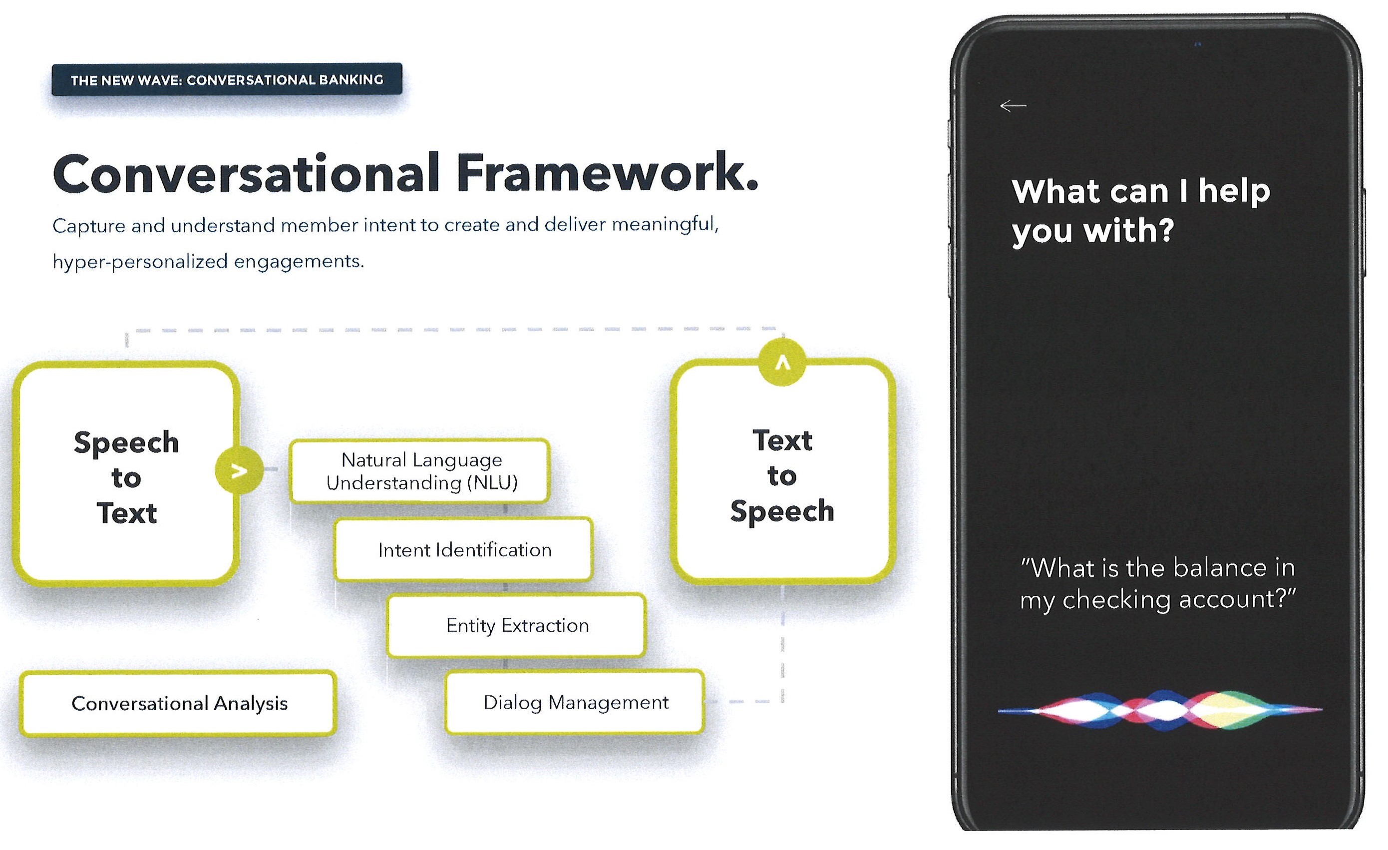 Smartline Framework